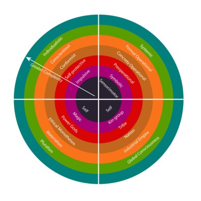integralmemessummarycircle